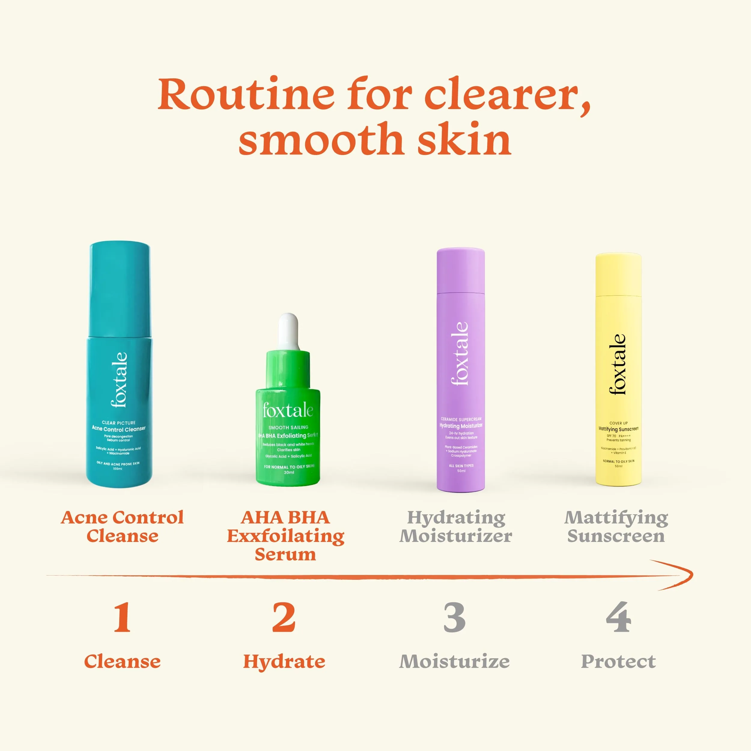 Acne Clarifying